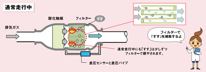 いすゞエルフの酸化触媒 - マフラー・排気系