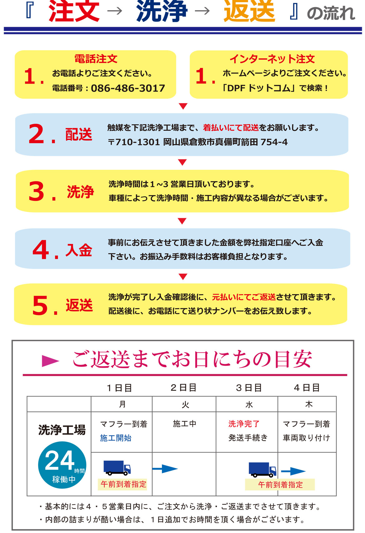 インタークーラーの機能や役割を徹底解説 Dpfドットコム