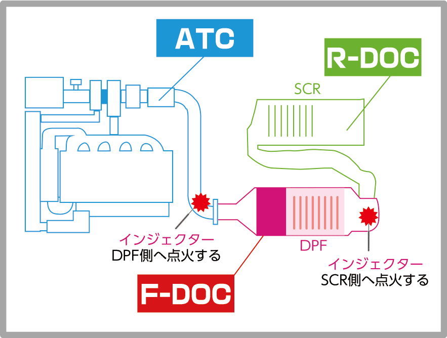 【送料無料】ディーゼルトラック触媒マフラー　DPD DPR DPF  SCR