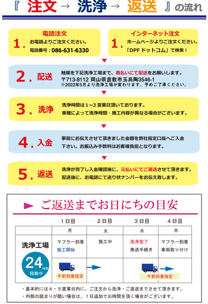 白煙 黒煙の原因と解決策 トラック バスなどディーゼルエンジン車 Dpfドットコム